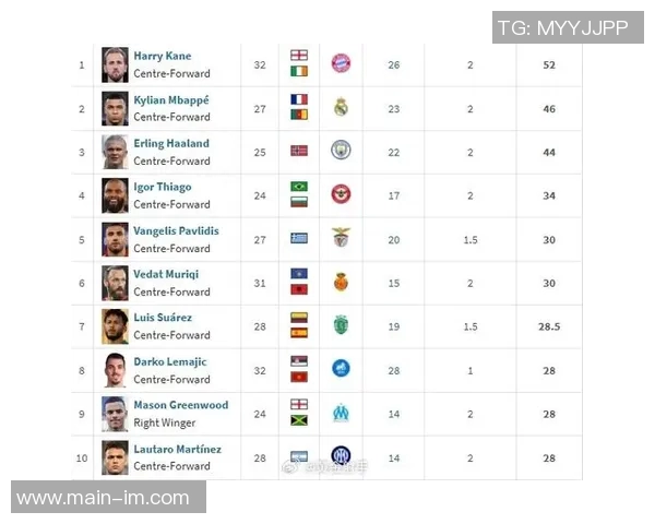 德甲2月最佳球员候选名单揭晓凯恩路易斯迪亚斯扬迪奥曼德争夺荣誉